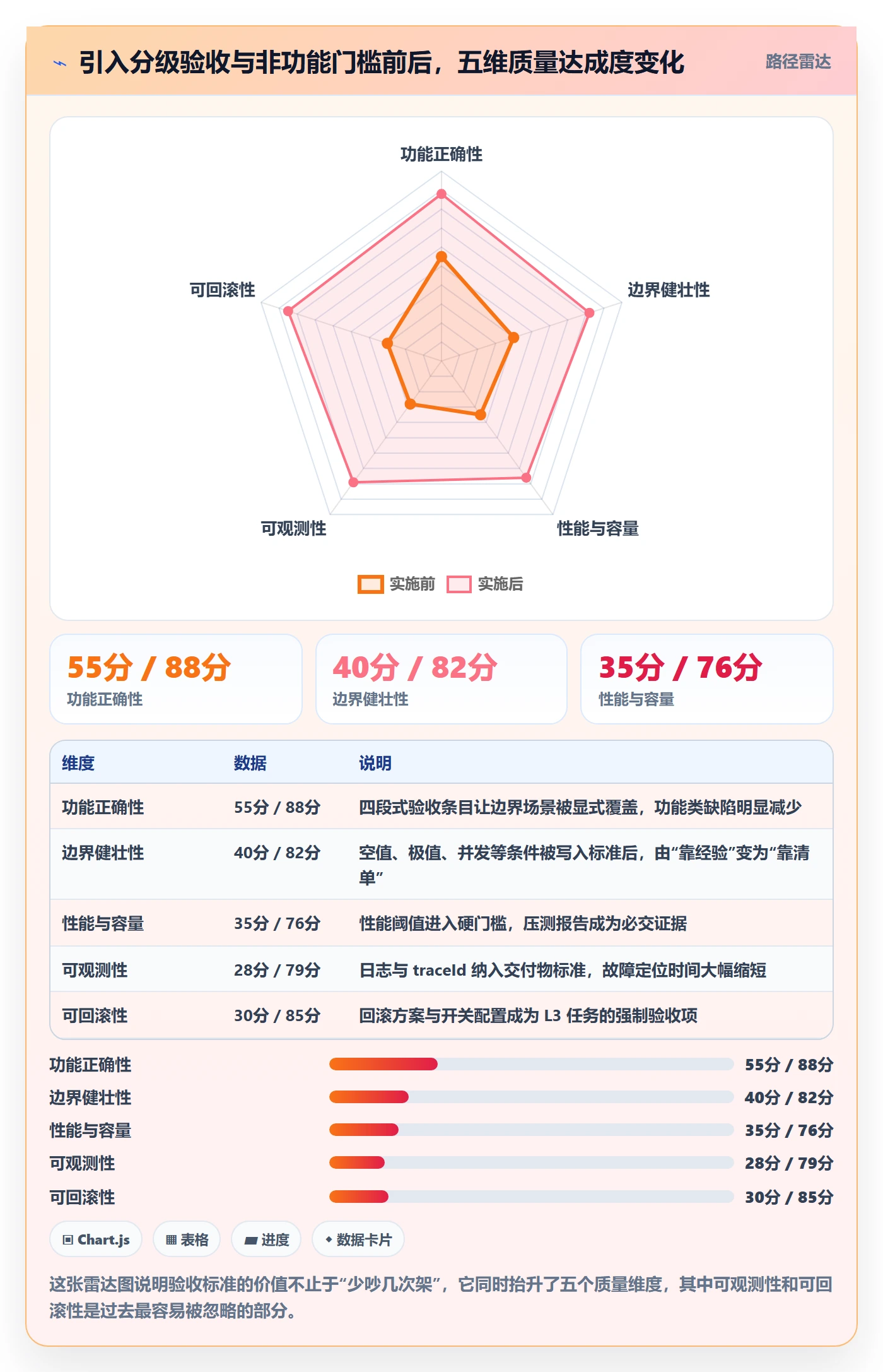 任务验收验收标准全流程:研发团队落地方案与一文讲清