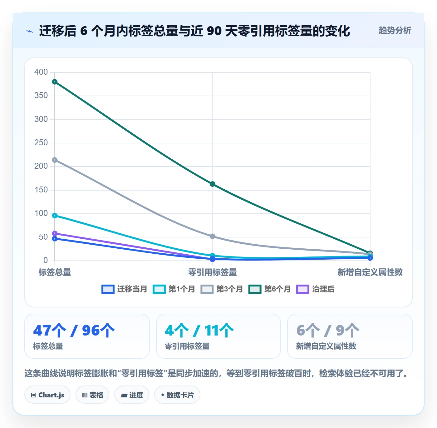 标签落地方案:项目经理开展任务属性的最佳实践案例解析
