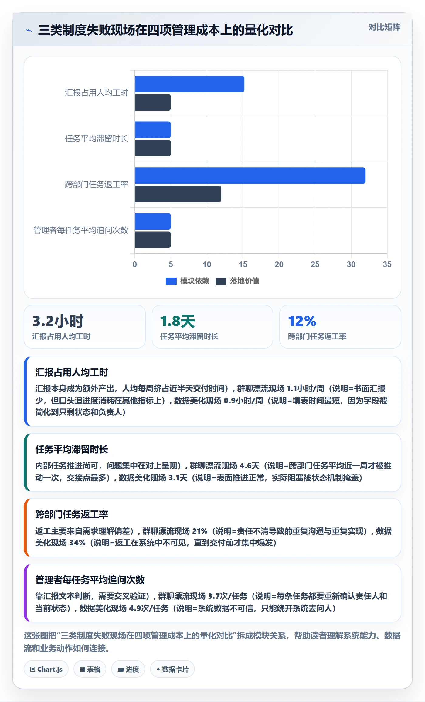 任务管理方法大全：管理层任务管理制度设计落地清单