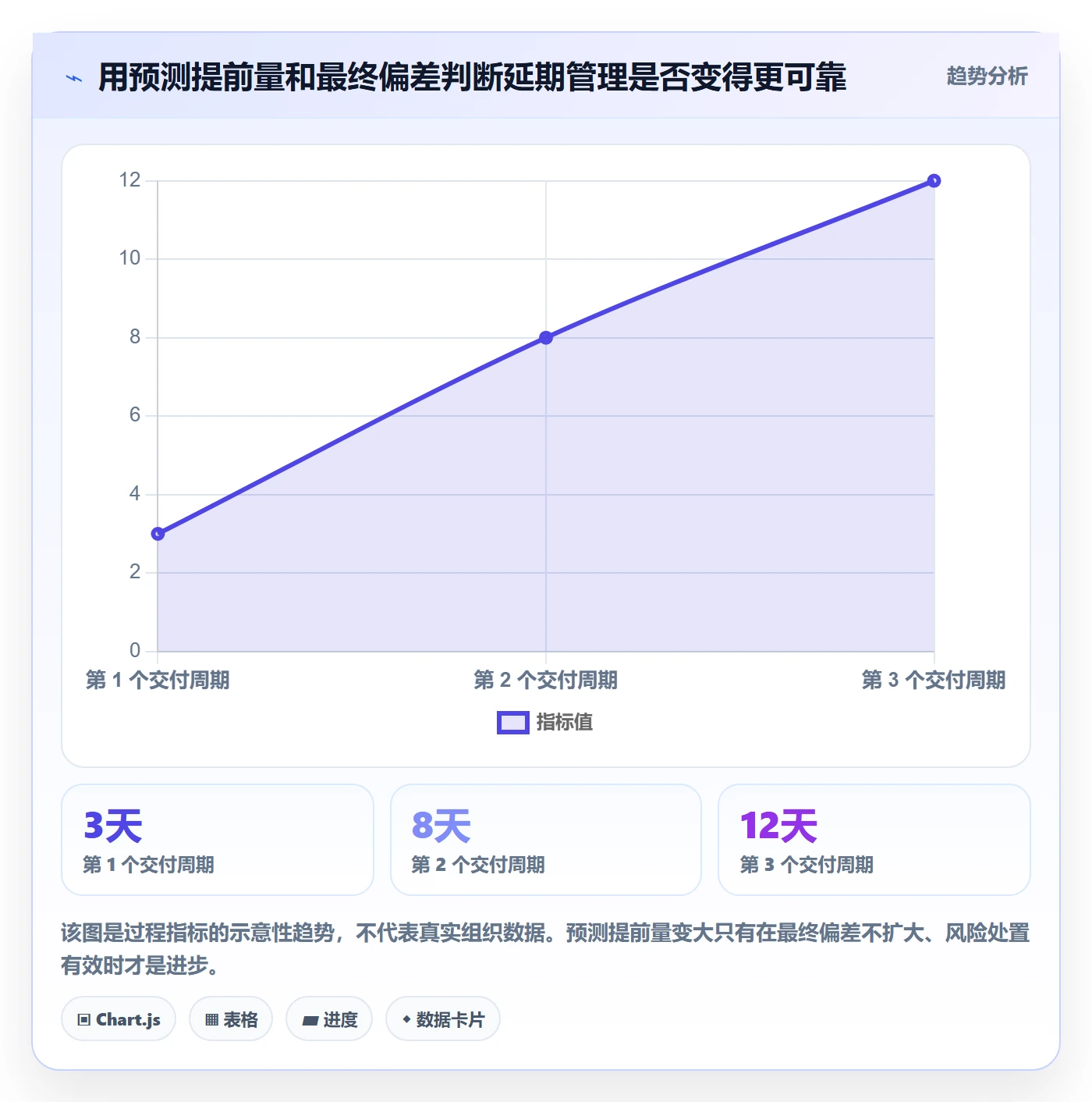 延期管理如何做好延期分析?产品经理风险控制与操作步骤
