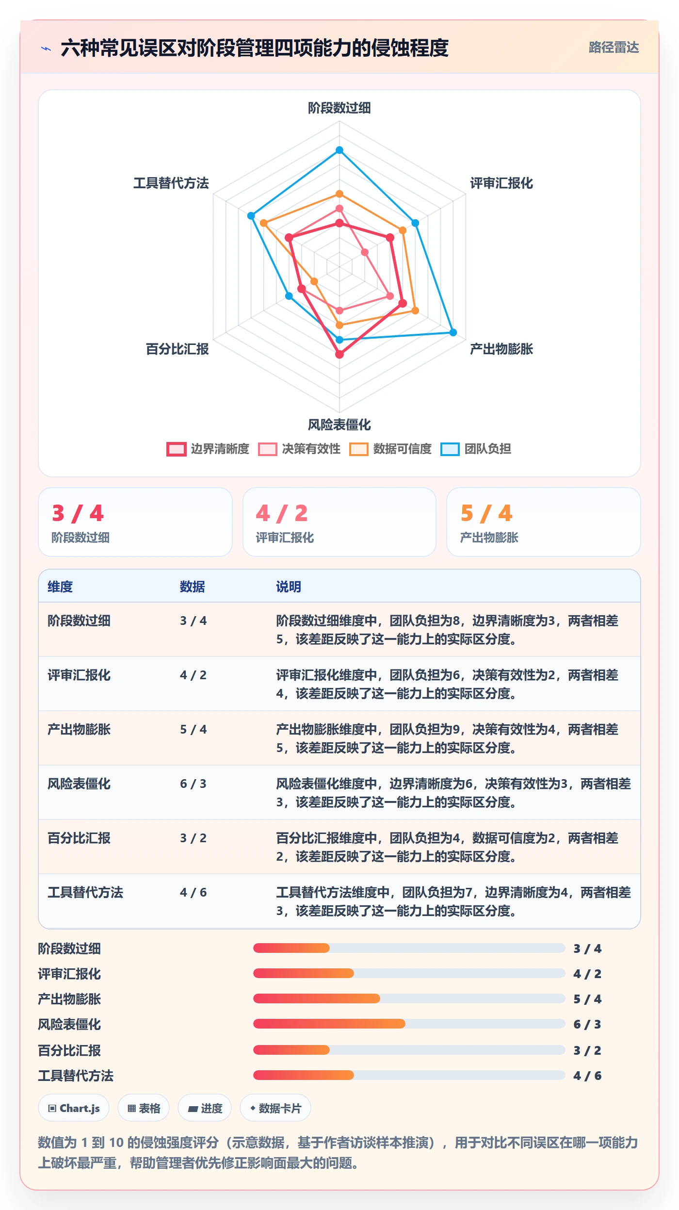 项目阶段管理方法大全:企业管理者项目阶段效率提升落地清单