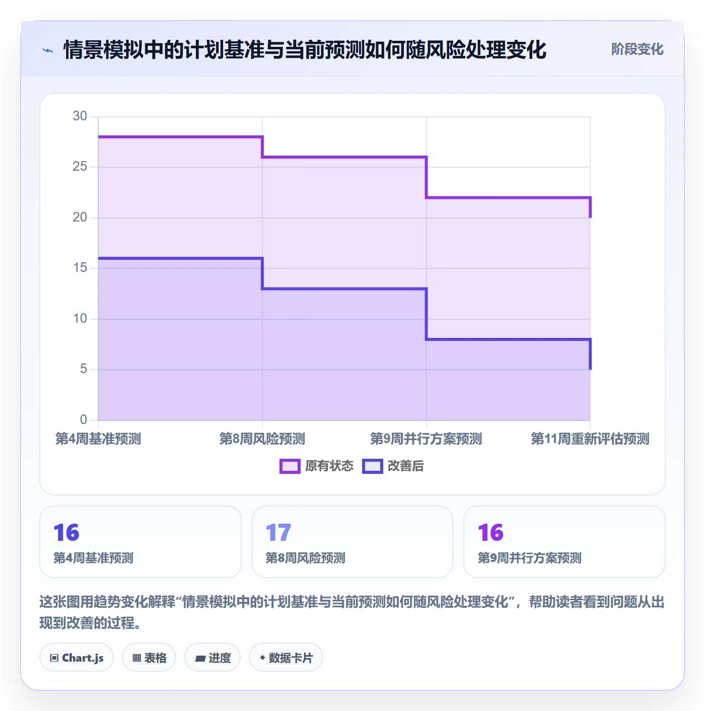 时间轴管理方法大全:企业管理者甘特图落地方案落地清单