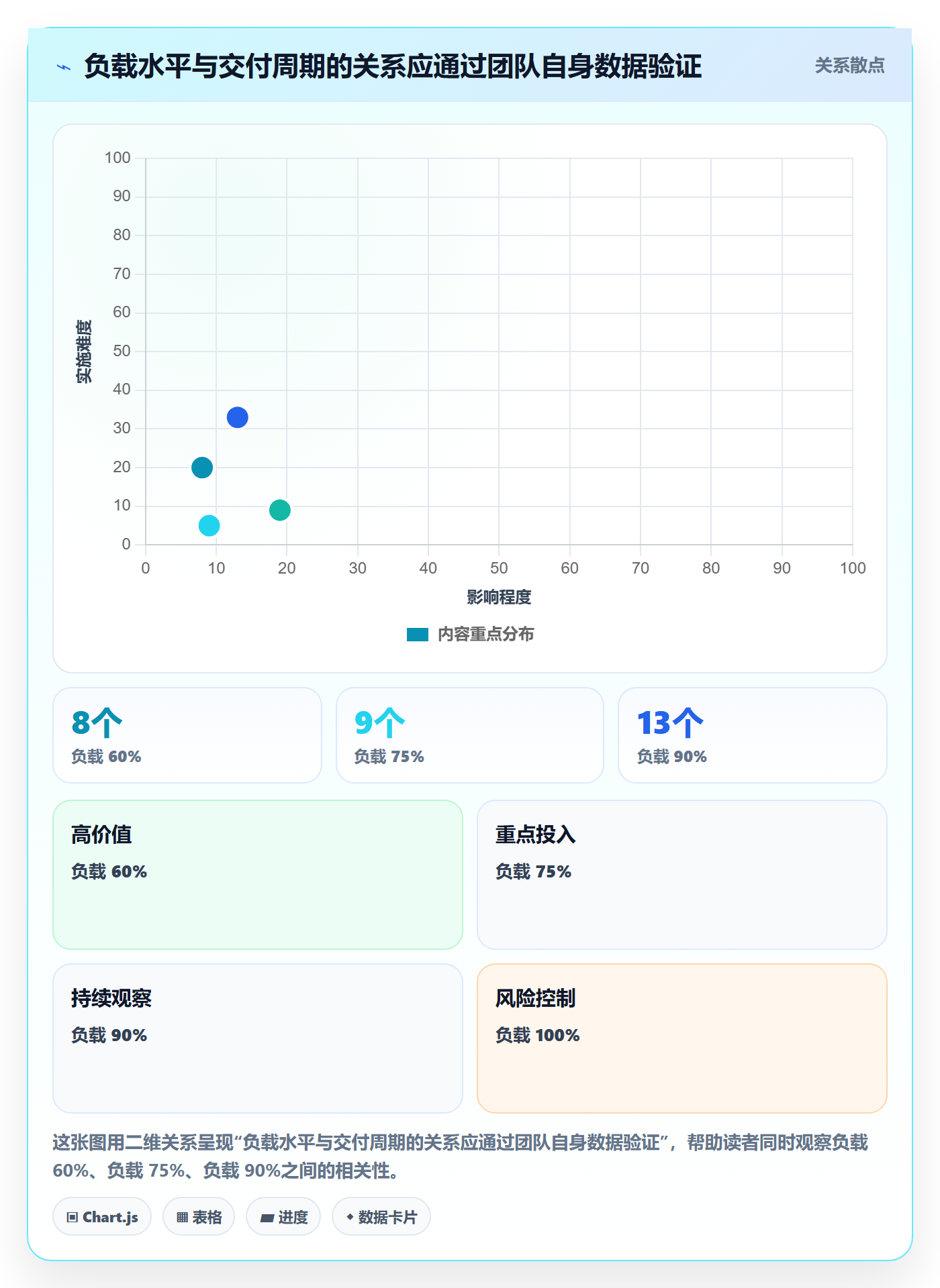 资源占用最佳实践：项目负责人资源管理效率提升，常见问题