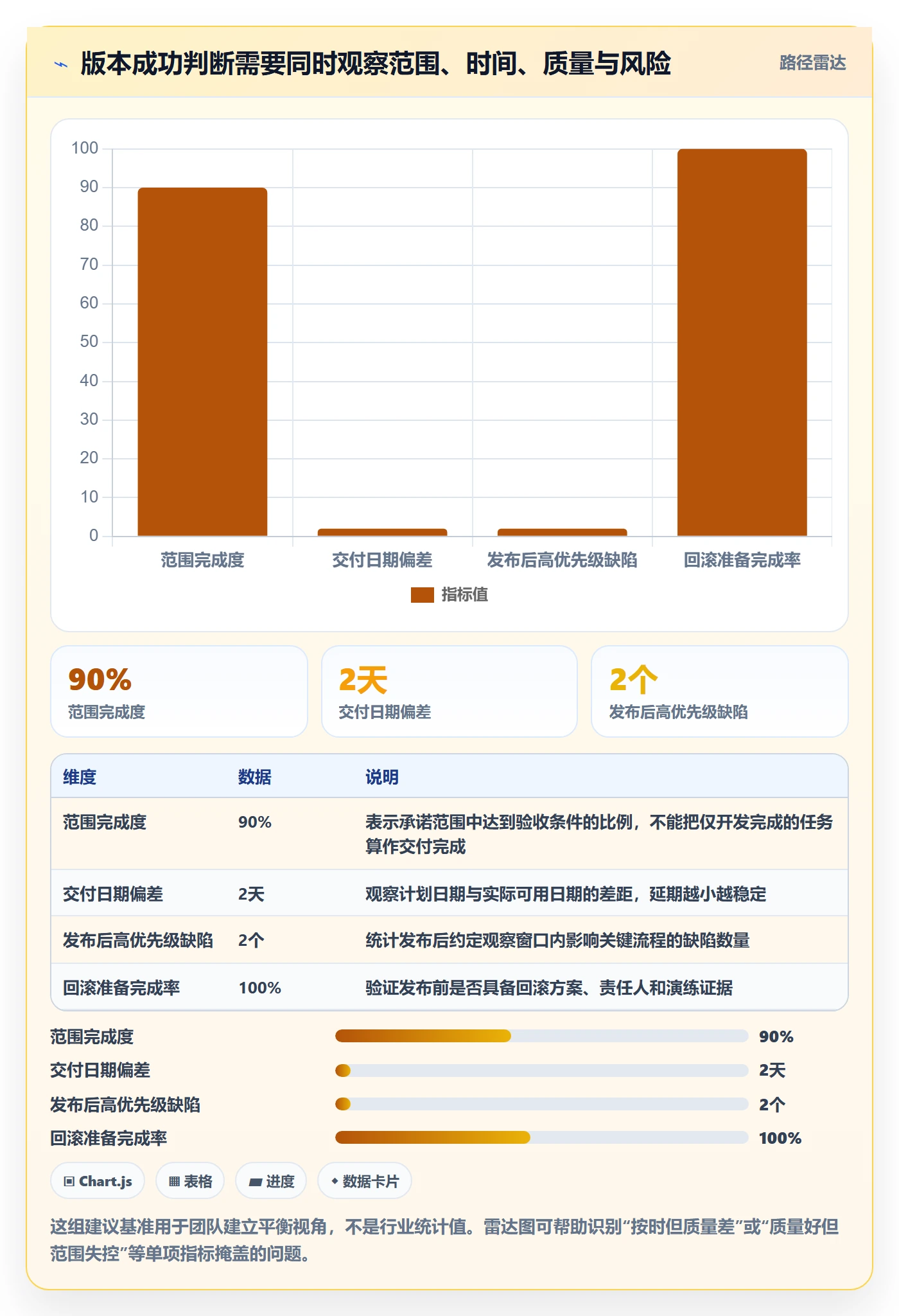 版本计划管理指南：实施团队如何做好版本管理，入门指南全流程