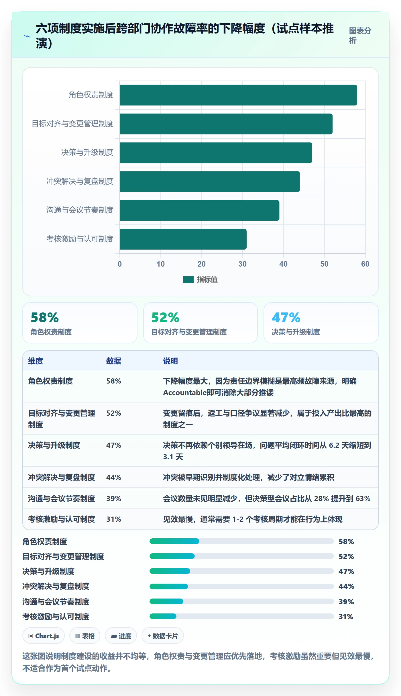 项目目标如何做好成功标准?跨部门团队制度设计与操作步骤