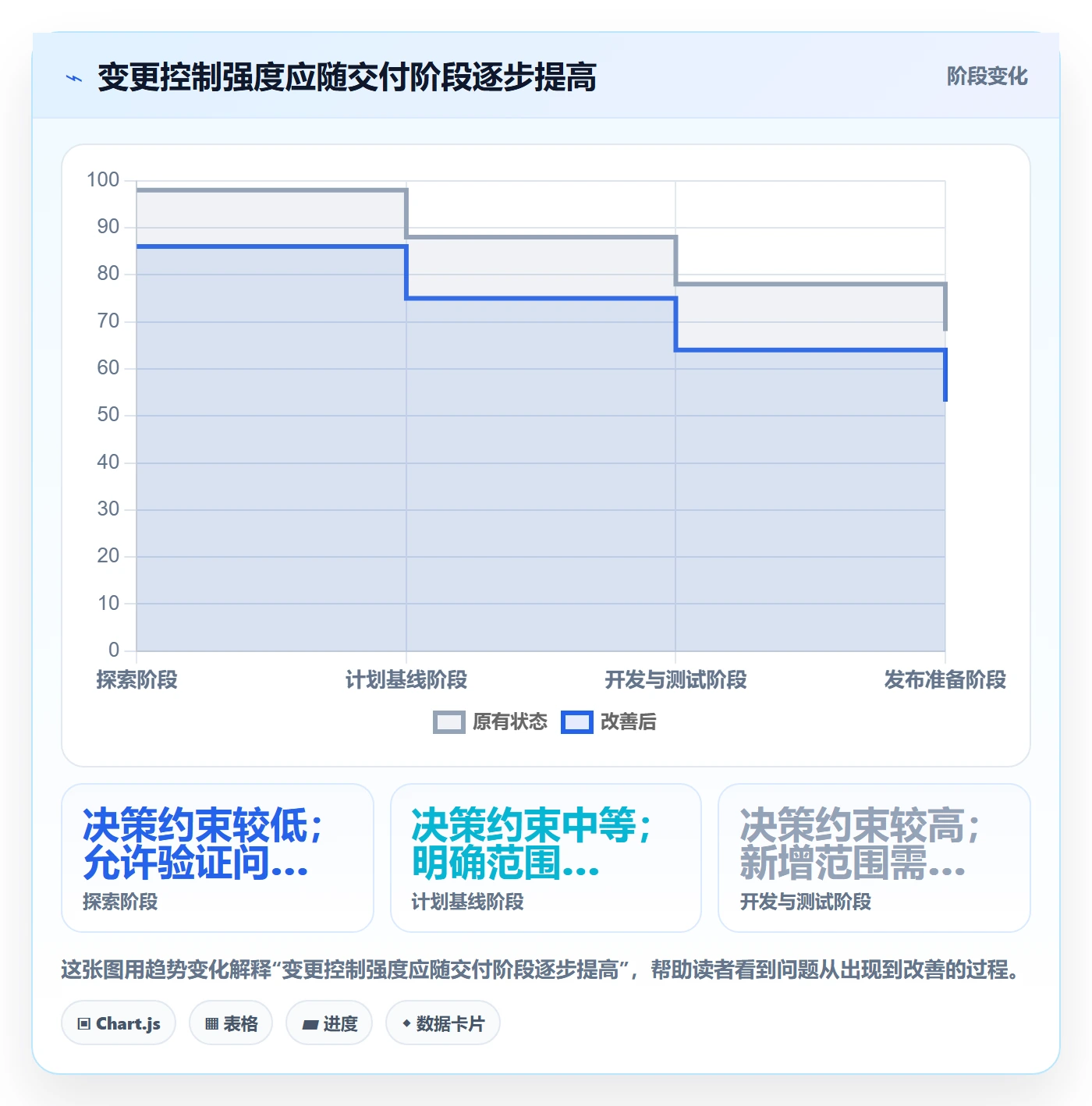 需求版本管理指南:项目经理如何做好产品需求,制度设计全流程