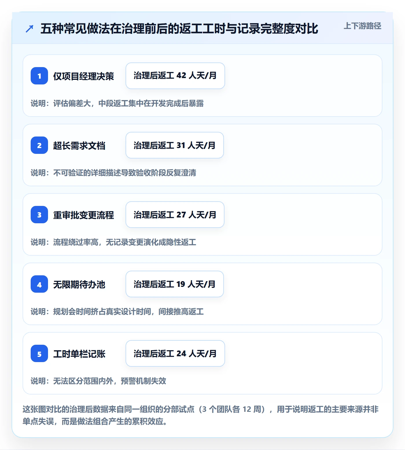 范围实操方法:项目成员提升项目范围效率的落地方案方法与模板