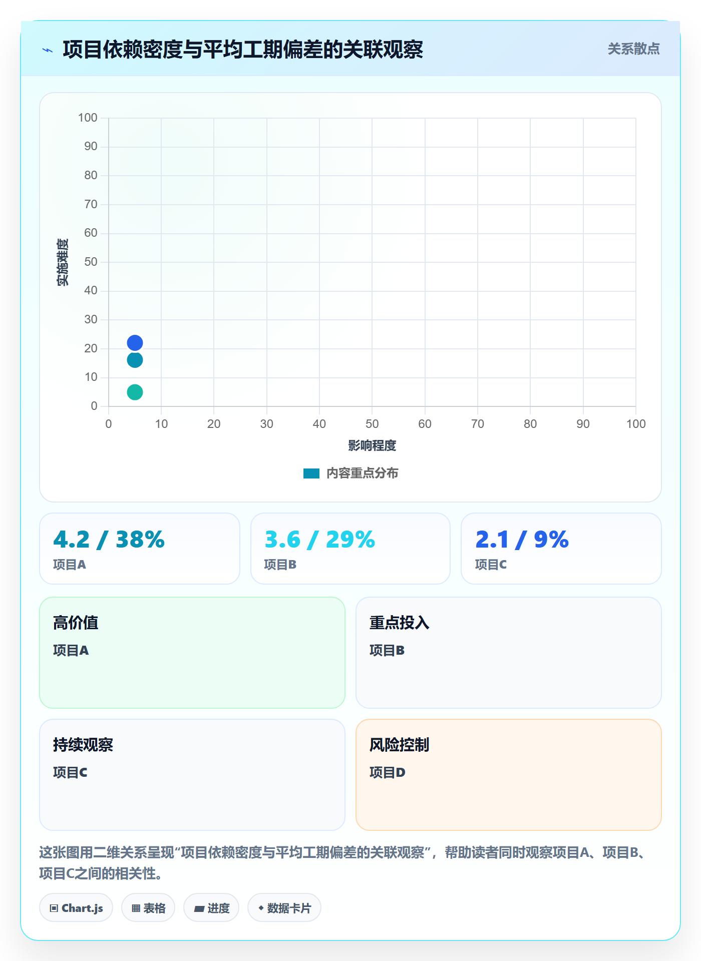 任务依赖SF教程:PMO数据分析,避坑指南