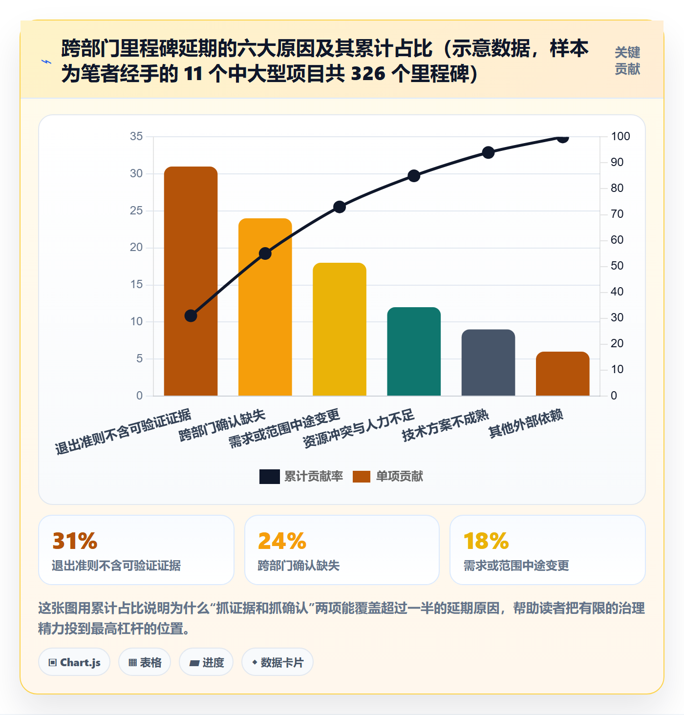 里程碑流程与规范:跨部门团队里程碑最佳实践关键指标