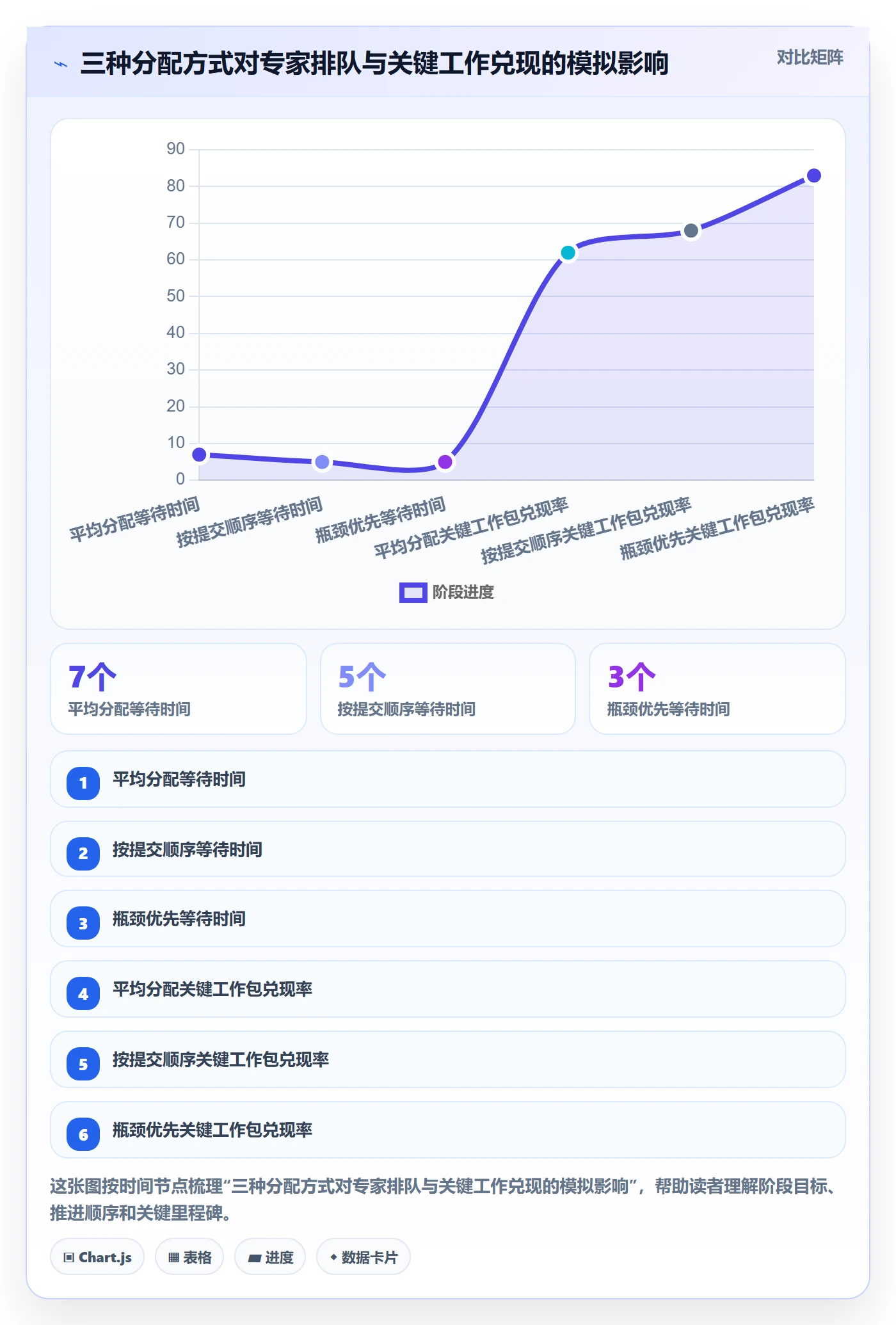资源分配最佳实践：项目经理资源管理制度设计，常见问题