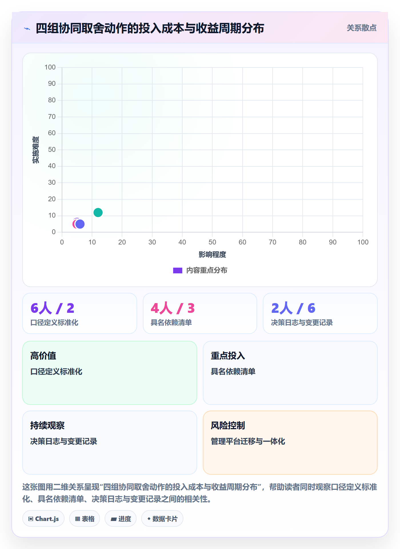关键结果最佳实践:产品经理项目目标协同管理,常见问题