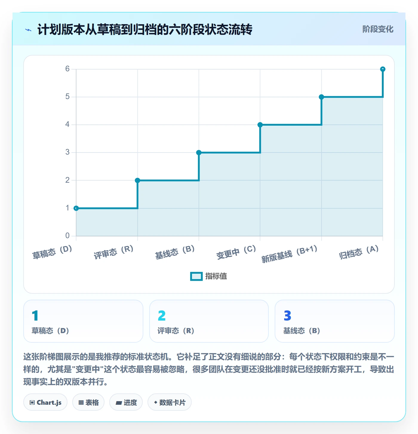 项目规划计划版本教程:管理层制度设计,避坑指南