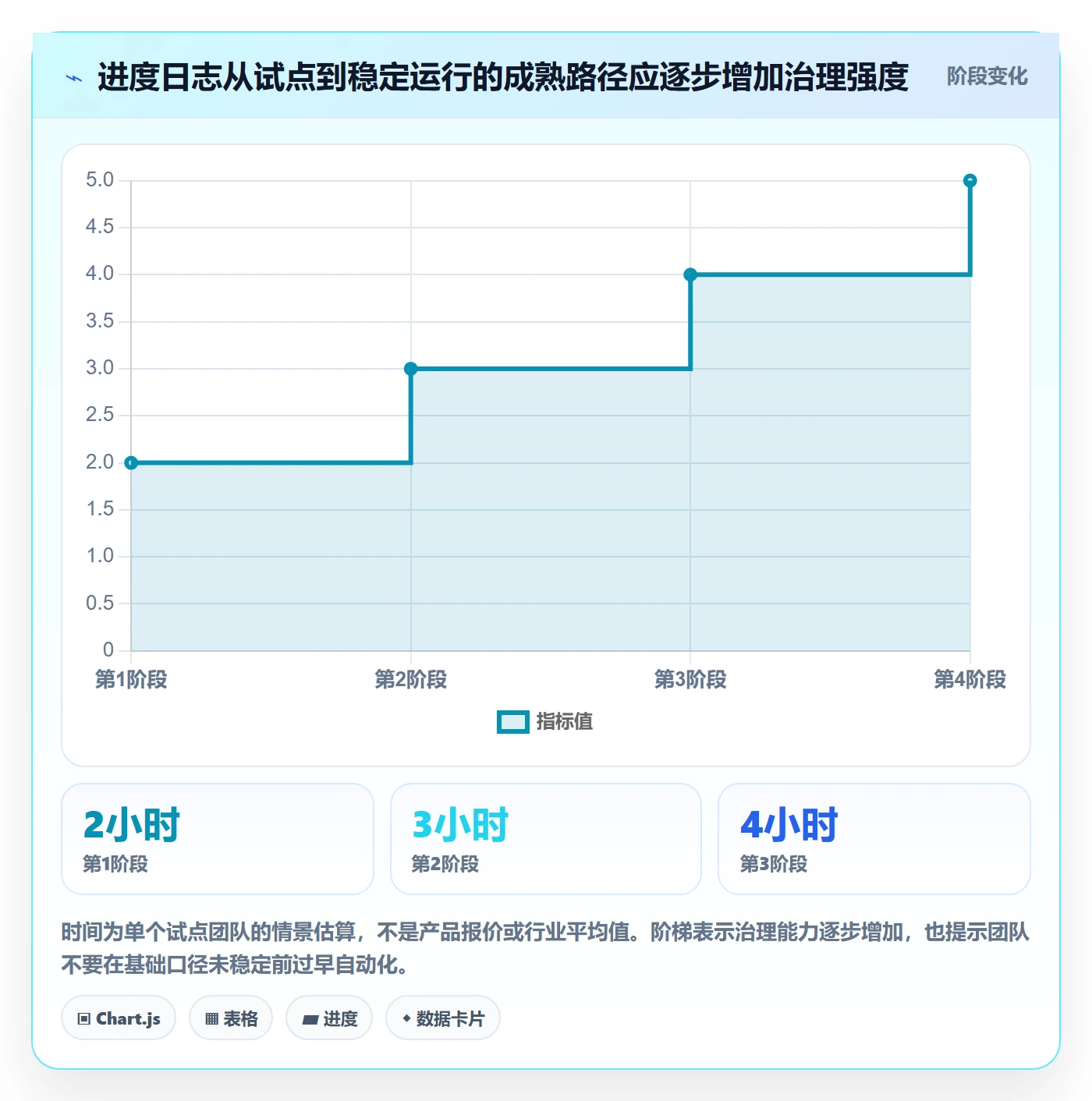 进度日志怎么做？项目成员效率提升：进度跟踪从0到1