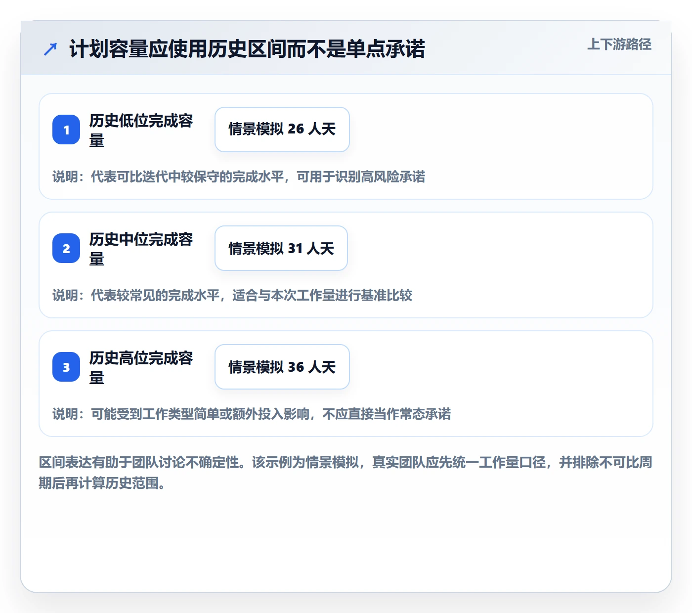Sprint管理指南:项目成员如何做好迭代管理,数据分析全流程