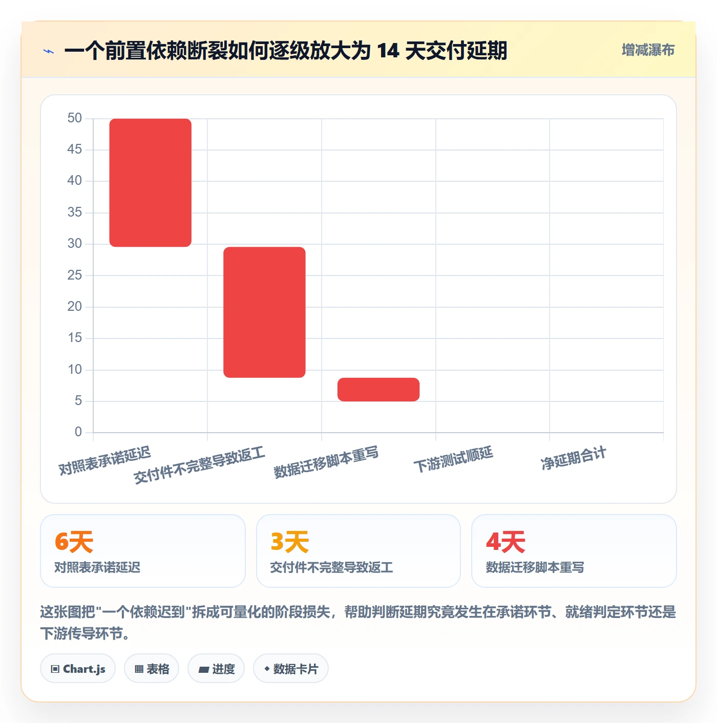 前置任务管理指南:实施团队如何做好任务依赖,效率提升全流程