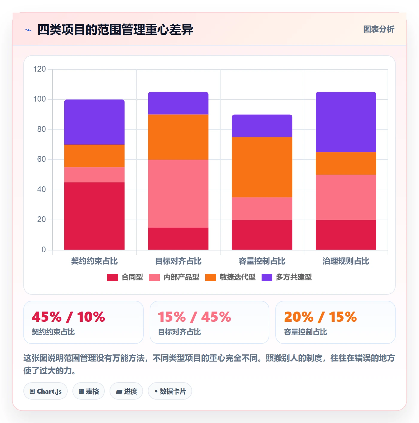 范围边界管理指南:项目负责人如何做好项目范围,制度设计全流程