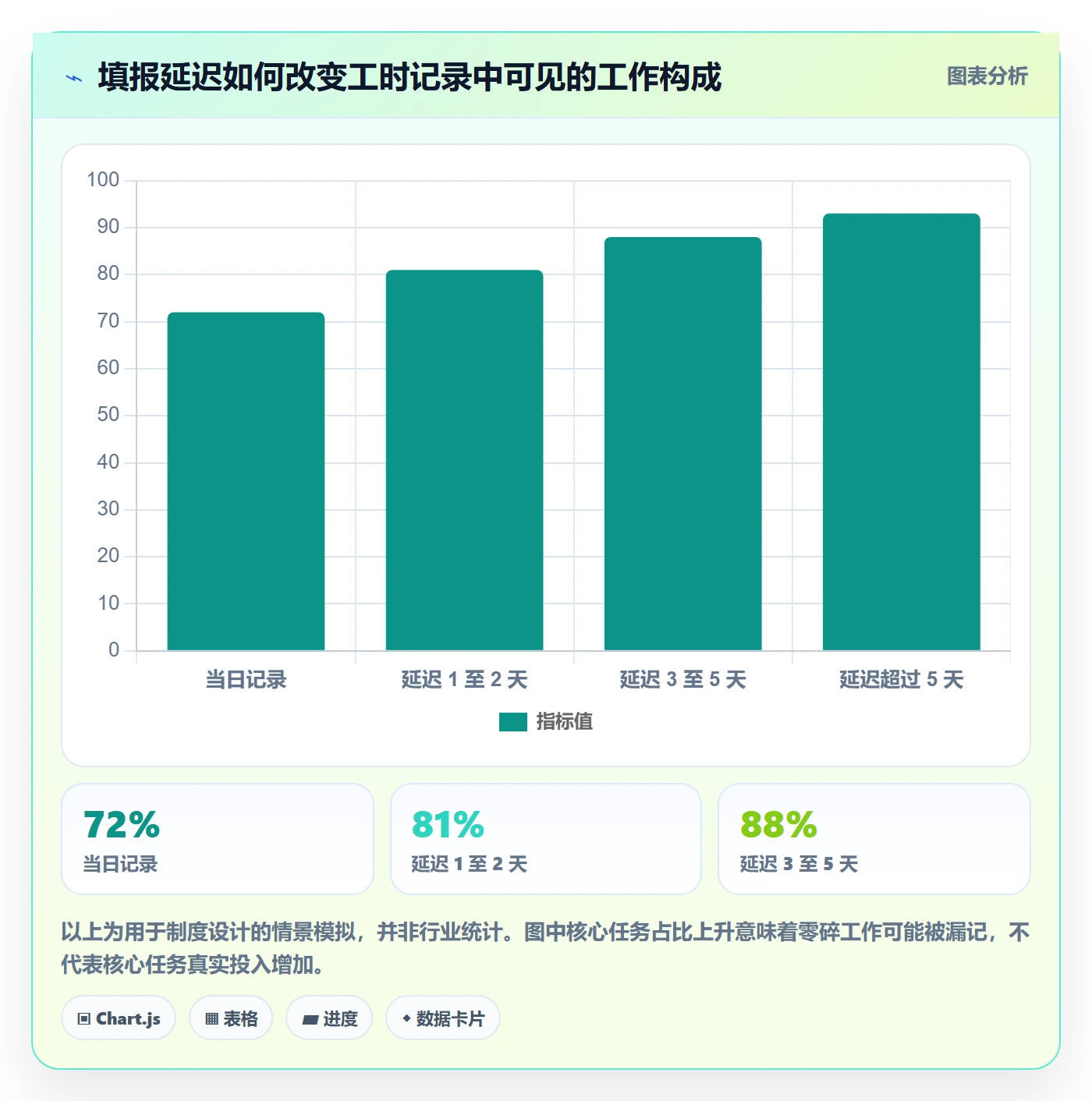 任务工时最佳实践:跨部门团队工时表实操方法,常见问题