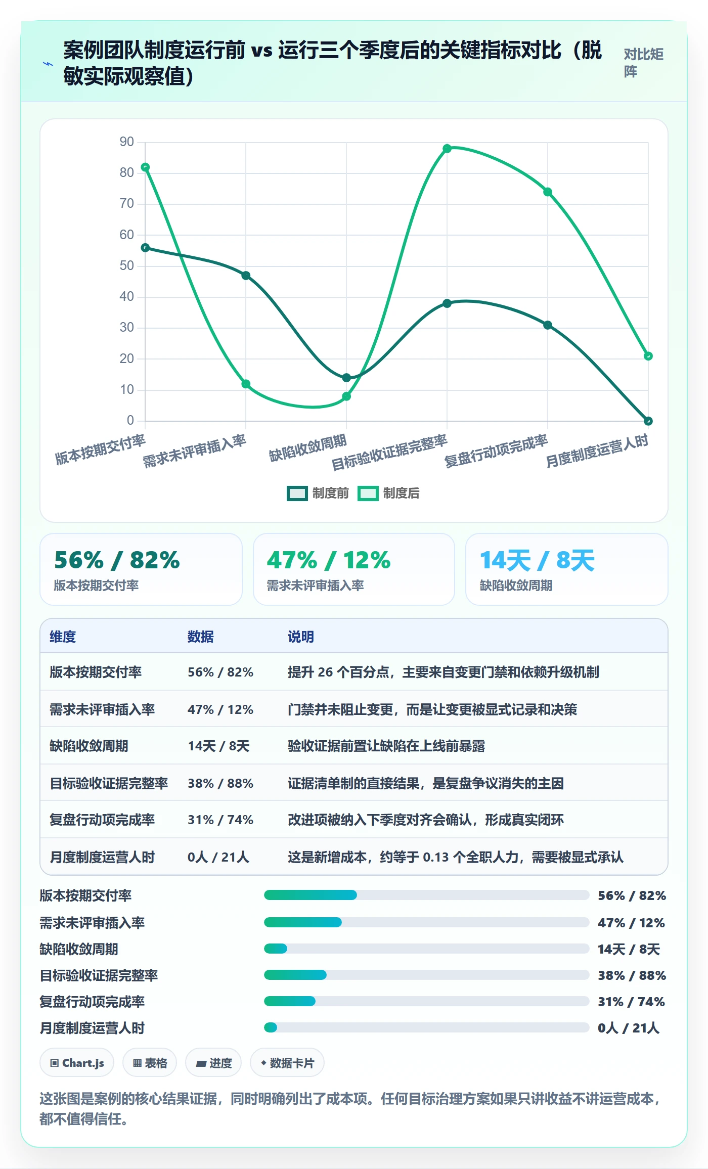 阶段目标落地方案:研发团队开展项目目标的制度设计案例解析