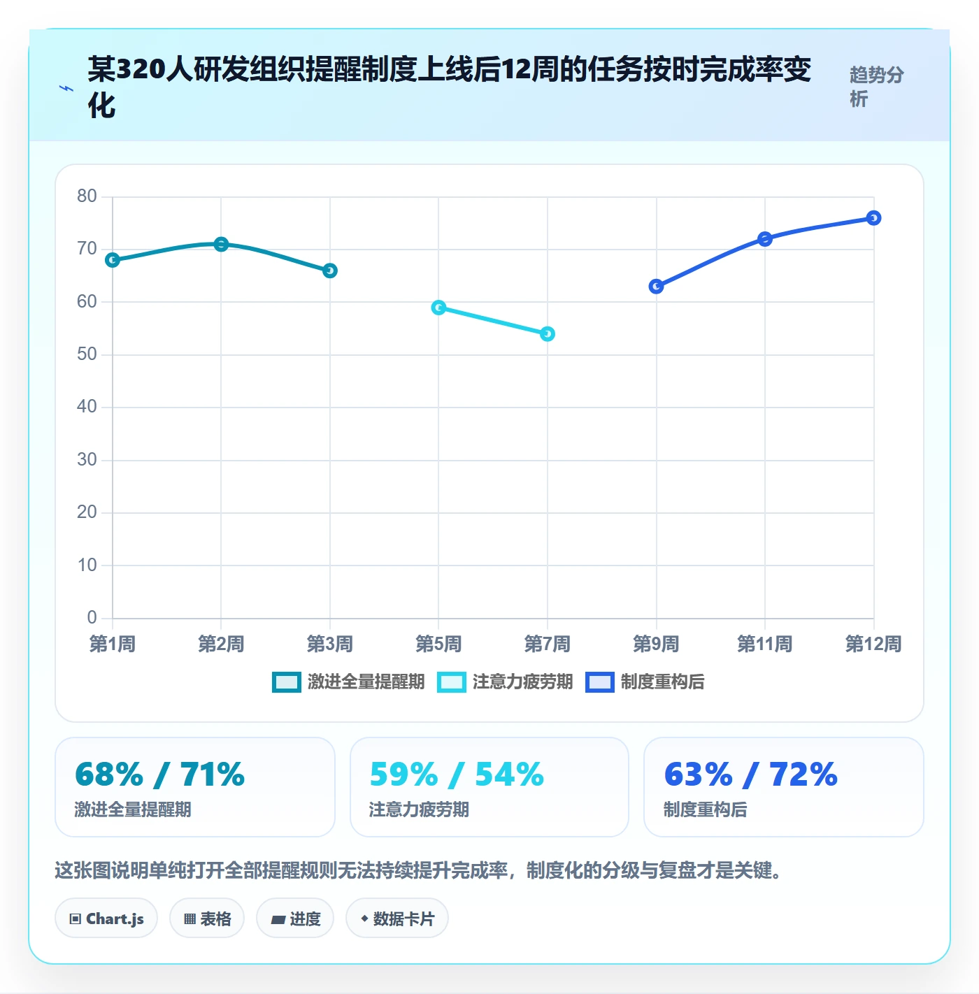 自动提醒落地方案：管理层开展任务提醒的制度设计案例解析