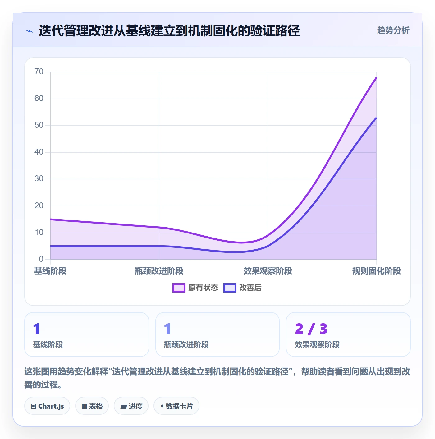 迭代任务最佳实践:项目负责人迭代管理流程优化,常见问题