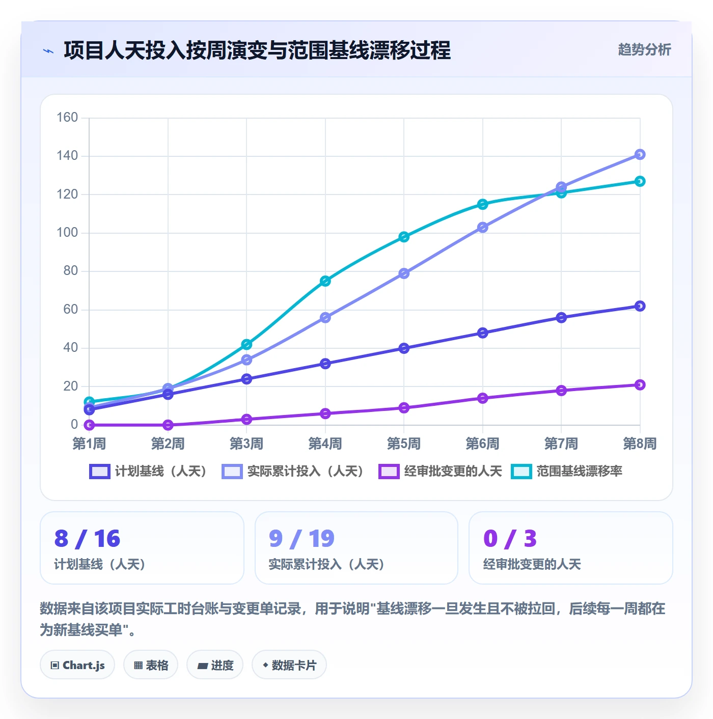 项目范围如何做好工作范围？产品经理效率提升与操作步骤