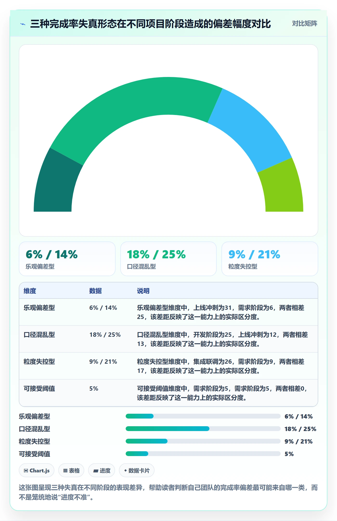 进度管理完成率教程：实施团队数据分析，避坑指南