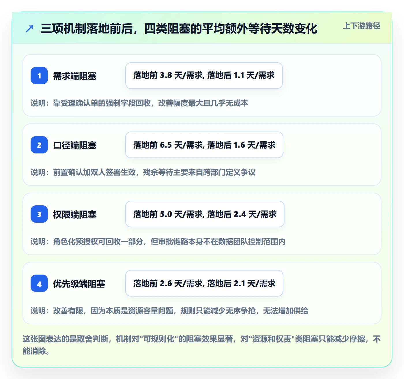 任务执行阻塞教程：跨部门团队数据分析，避坑指南