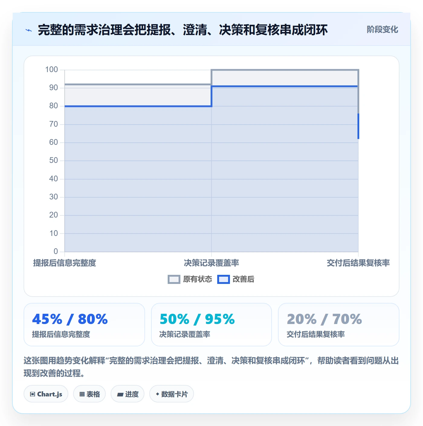 需求管理如何做好需求优先级？企业管理者效率提升与操作步骤