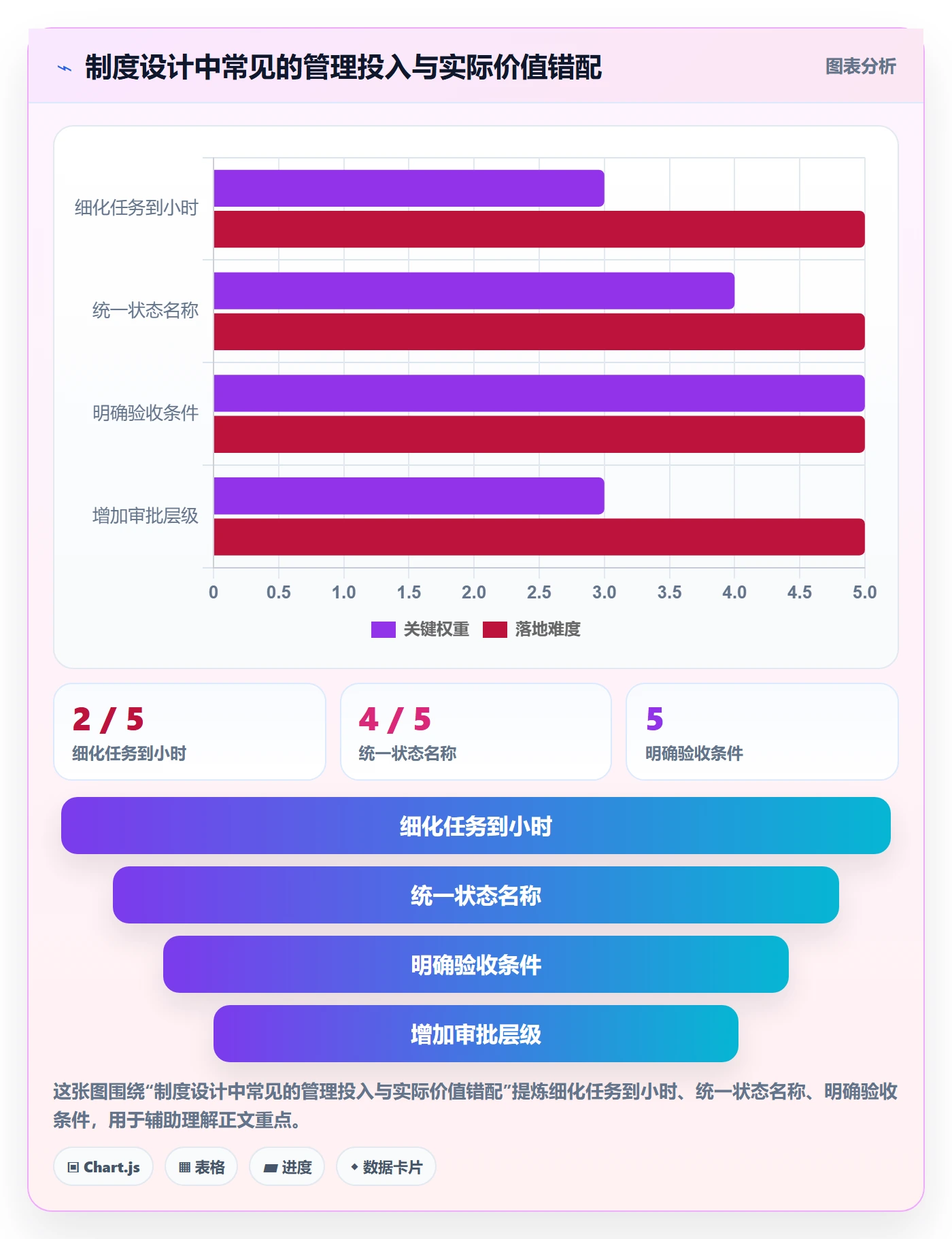 Task管理方法大全:企业管理者敏捷项目制度设计落地清单