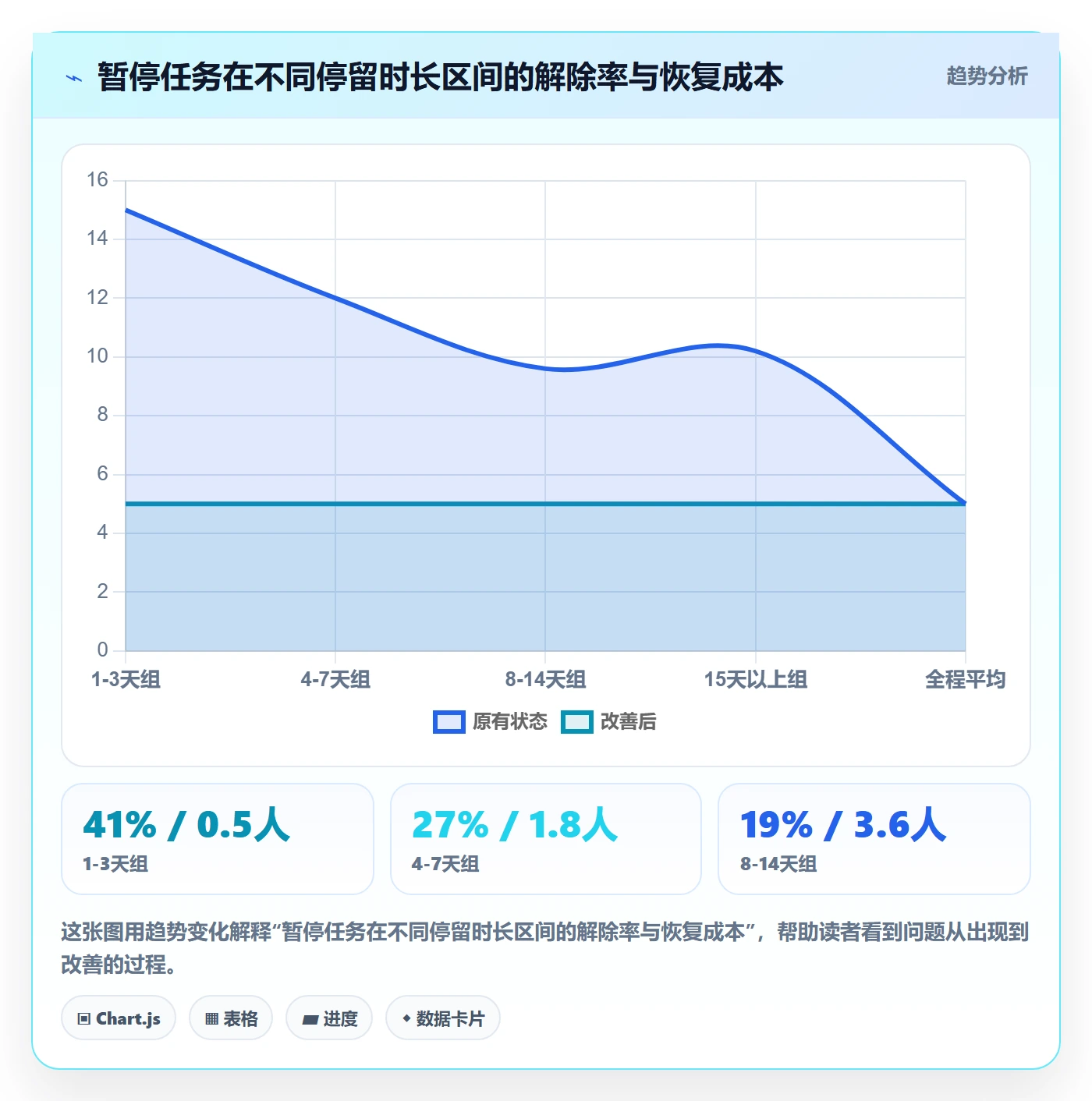 暂停管理指南:项目经理如何做好任务执行,入门指南全流程