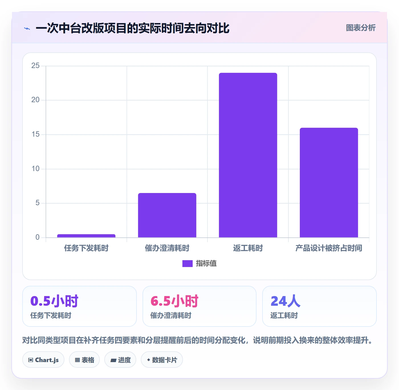 催办管理指南:产品经理如何做好任务提醒,效率提升全流程