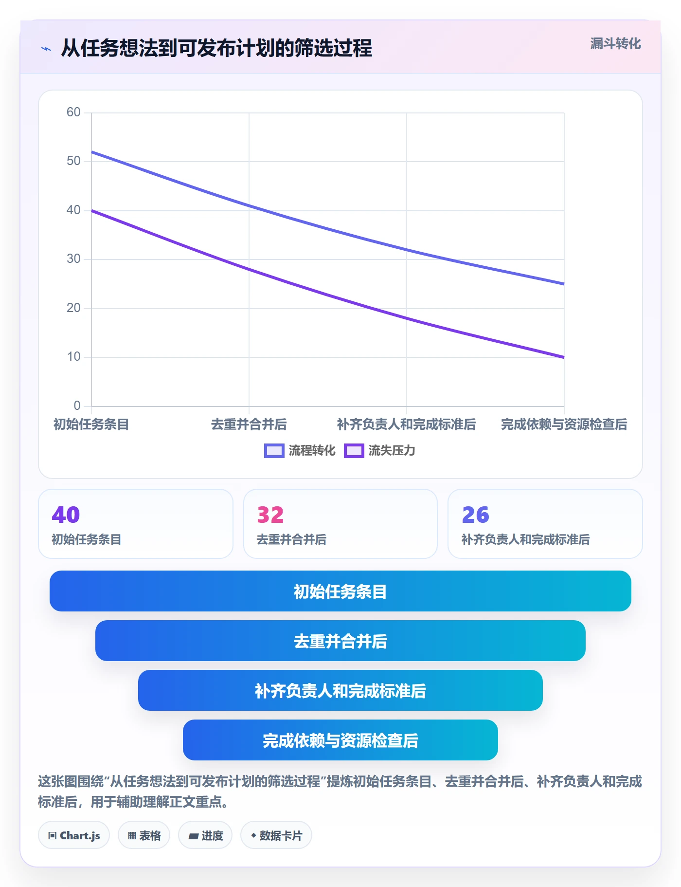 甘特图如何做好时间轴?项目成员效率提升与操作步骤