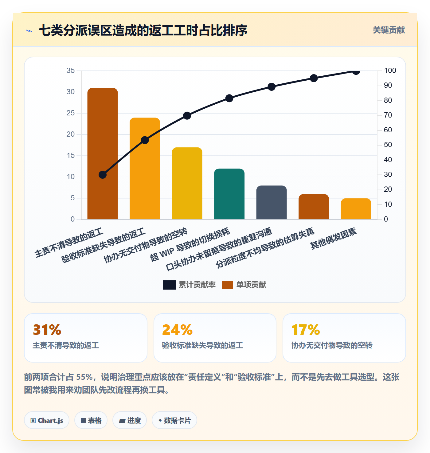 任务分派协办全流程：研发团队最佳实践与一文讲清