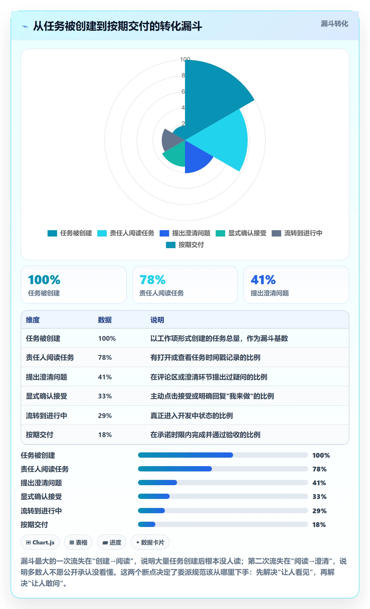 委派流程与规范:项目成员任务分派入门指南关键指标