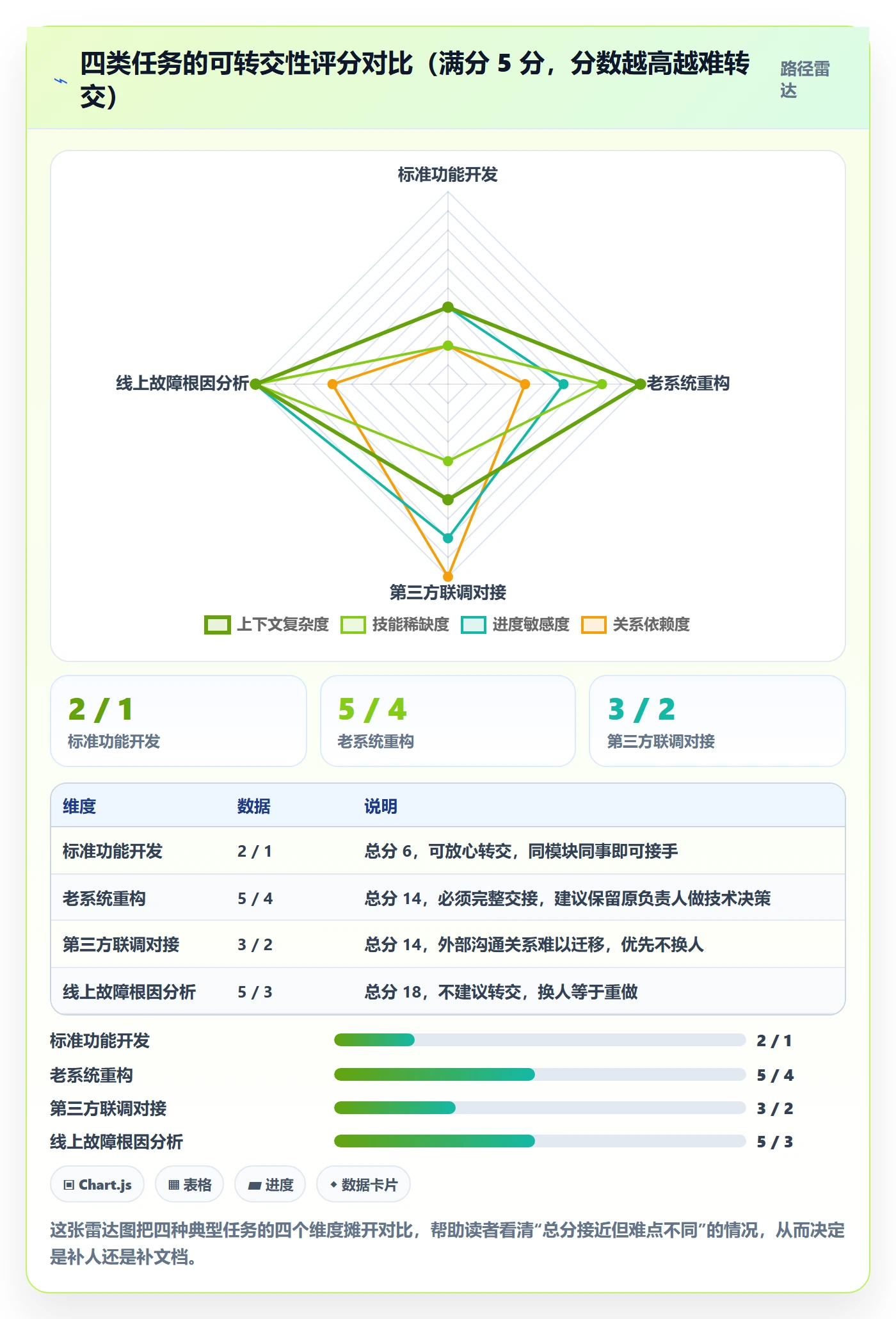 任务分派转交教程:项目负责人效率提升,避坑指南