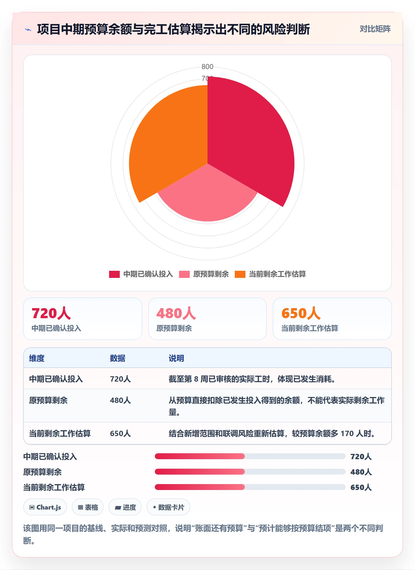 成本管理人力成本全流程:项目成员入门指南与一文讲清