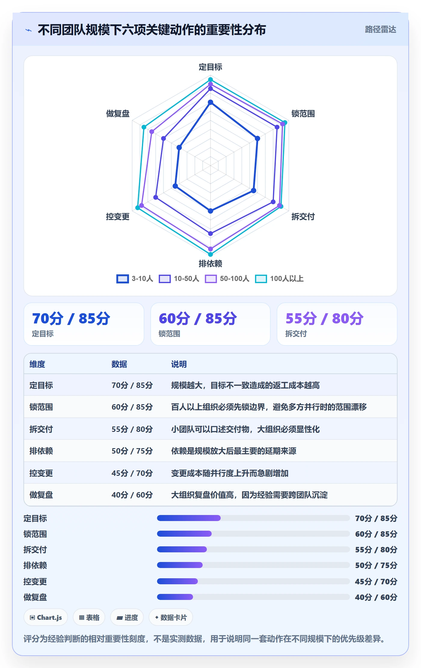 项目规划项目计划教程:项目负责人实操方法,避坑指南