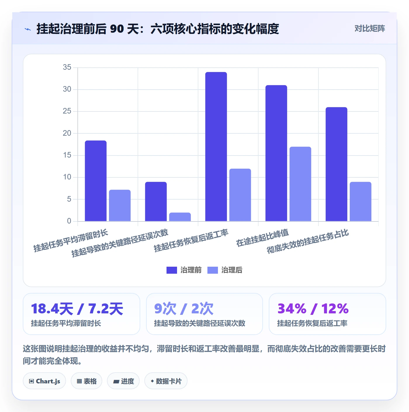 挂起管理方法大全:项目负责人任务执行流程优化落地清单