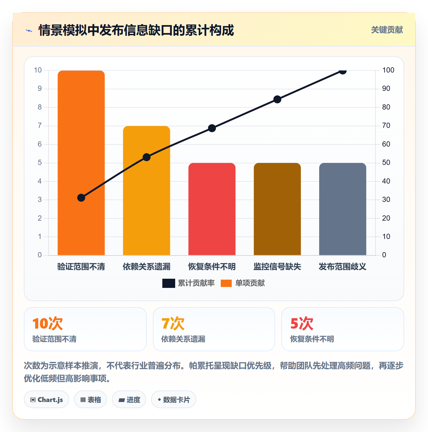 发布记录实操方法:研发团队提升发布管理效率的效率提升方法与模板