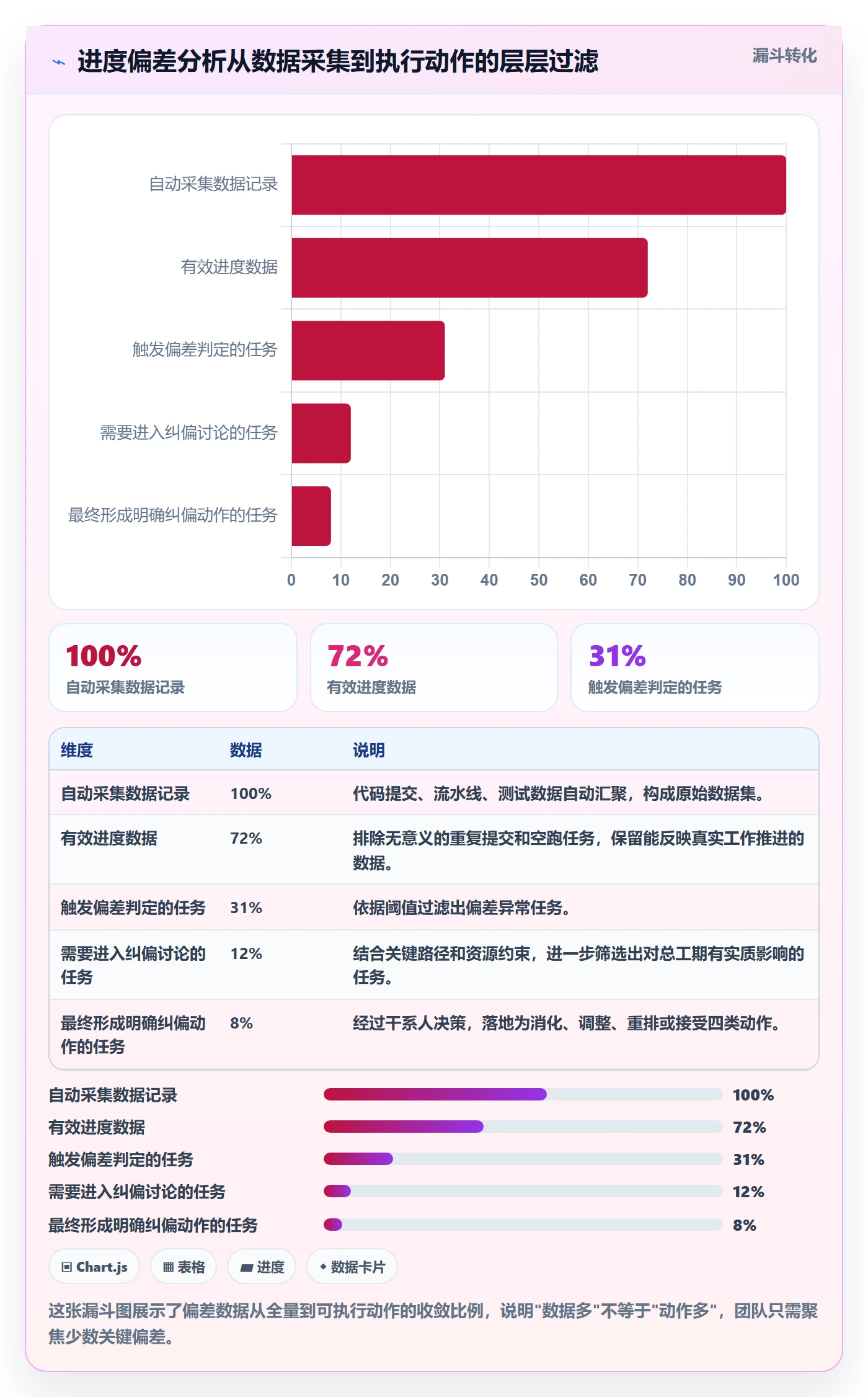 进度偏差落地方案:项目成员开展进度管理的数据分析案例解析