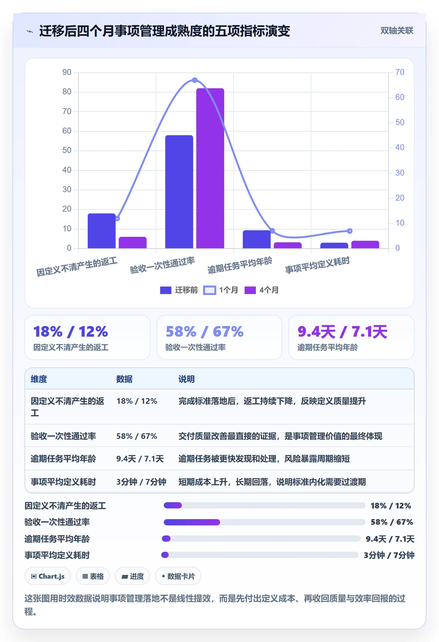 任务管理如何做好事项?实施团队落地方案与操作步骤