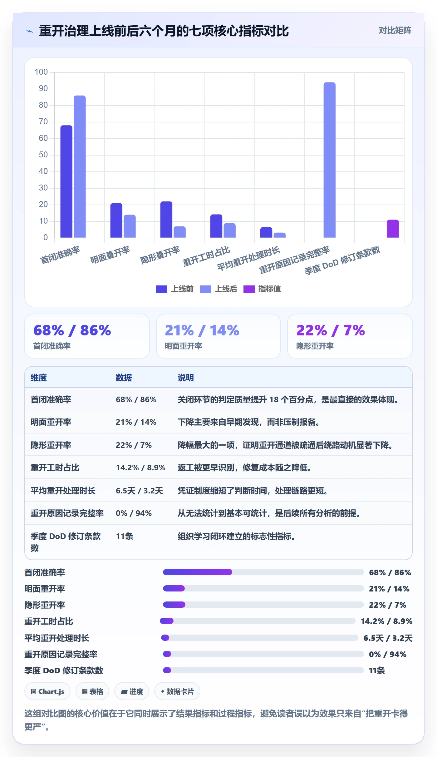任务执行如何做好重开？PMO制度设计与操作步骤