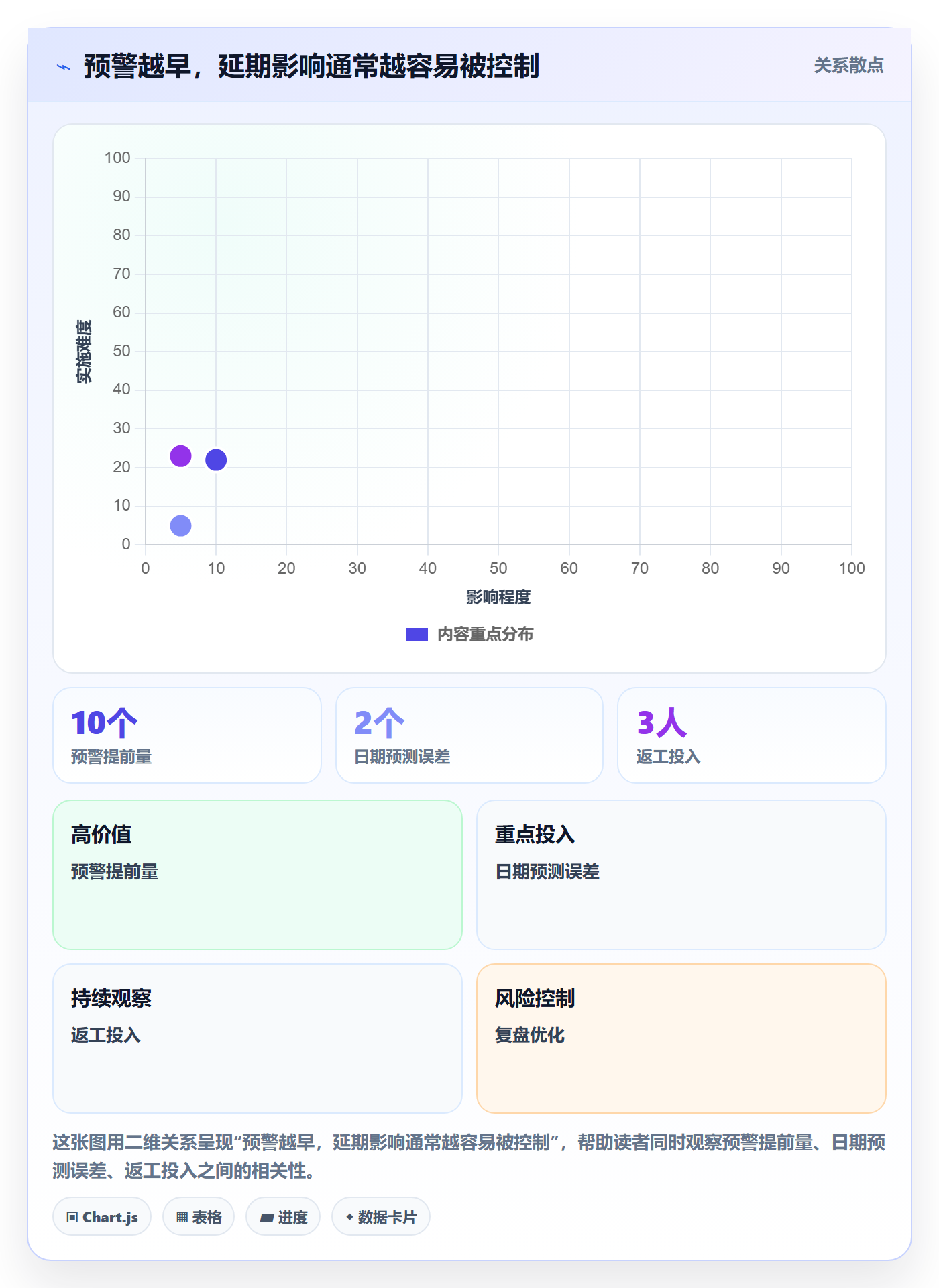延期流程与规范：产品经理延期管理最佳实践关键指标