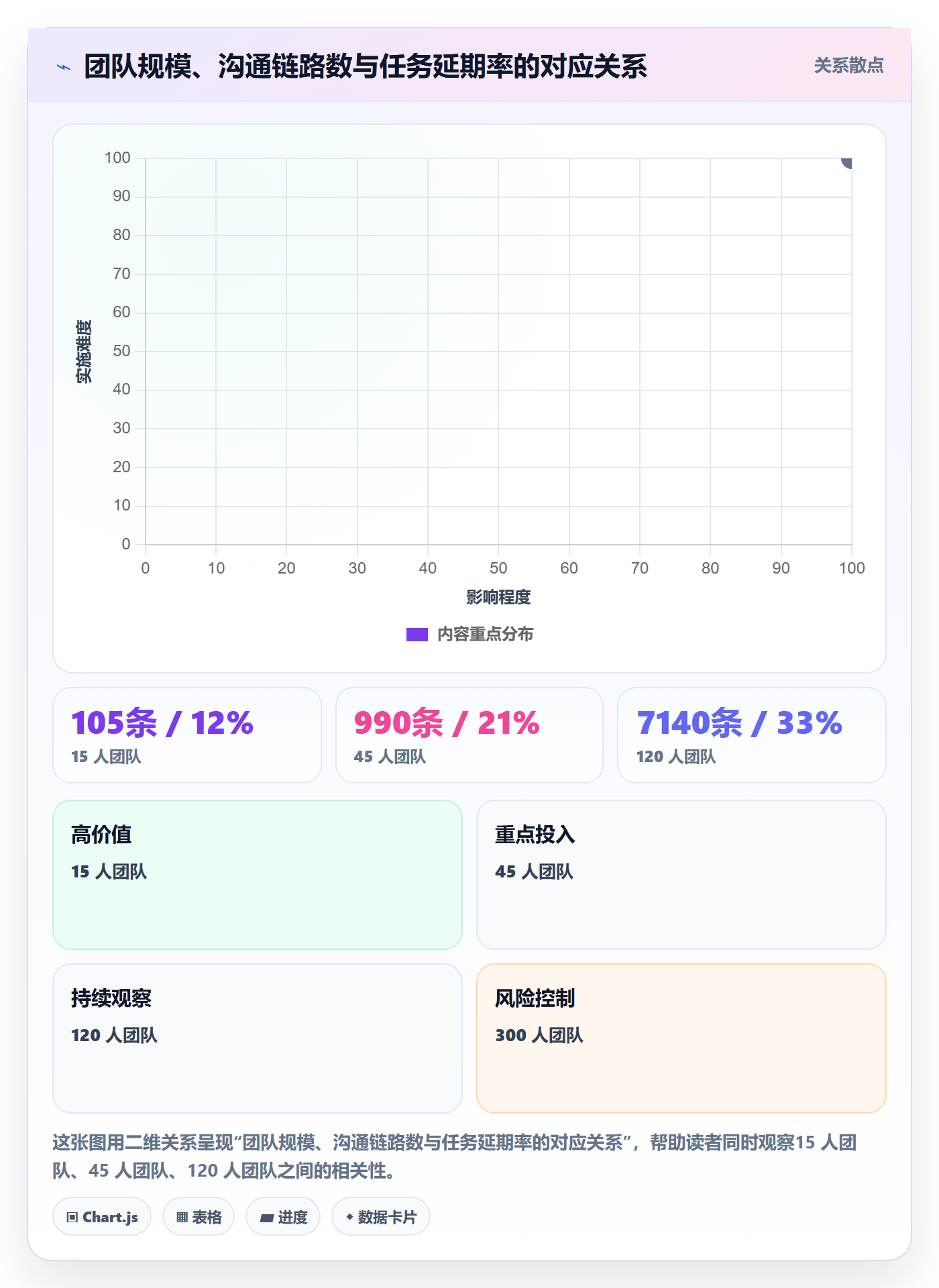 任务管理事项教程:项目经理协同管理,避坑指南