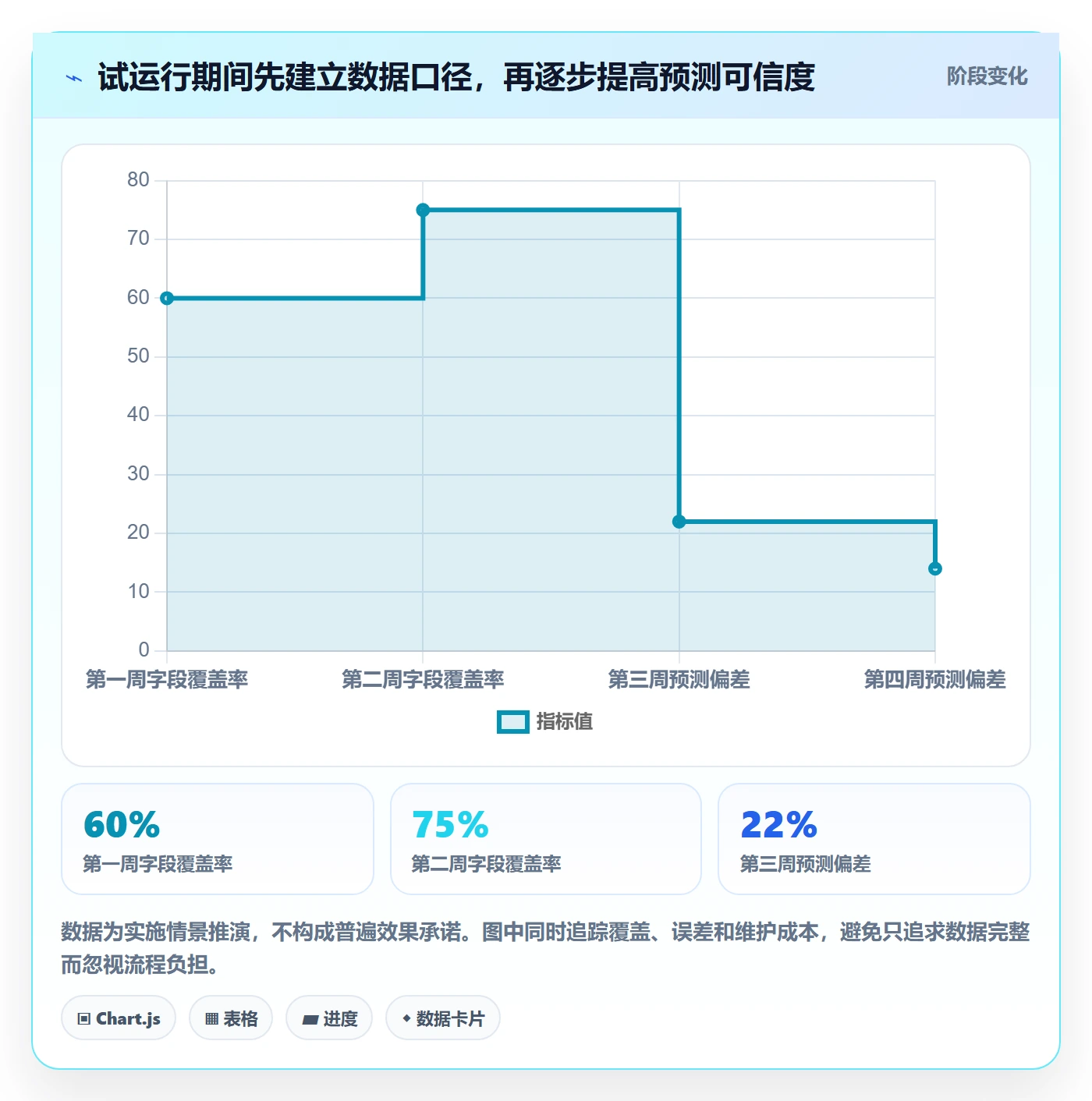 Capacity流程与规范:项目成员资源负载数据分析关键指标