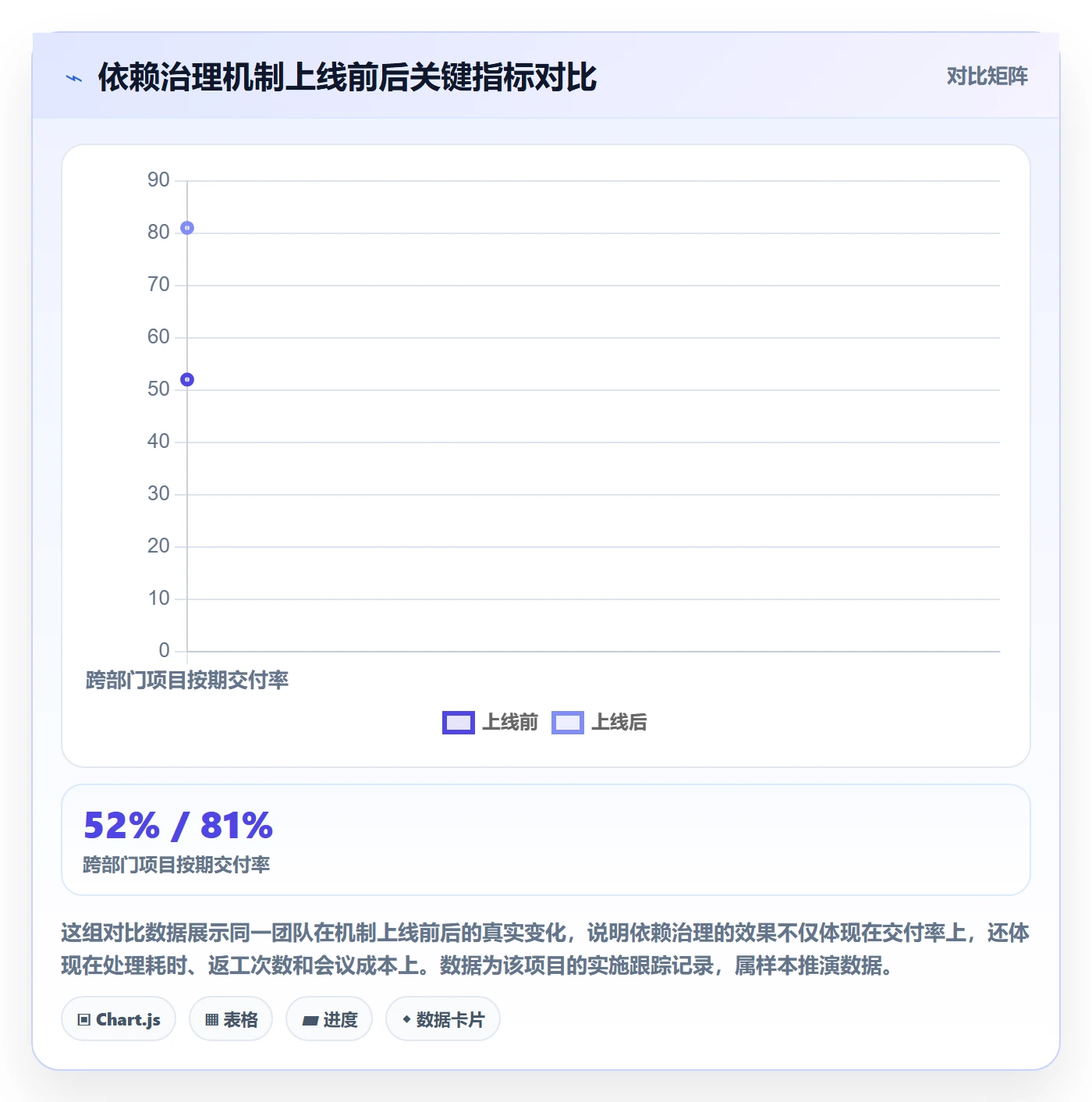 任务依赖前置任务全流程:跨部门团队落地方案与一文讲清