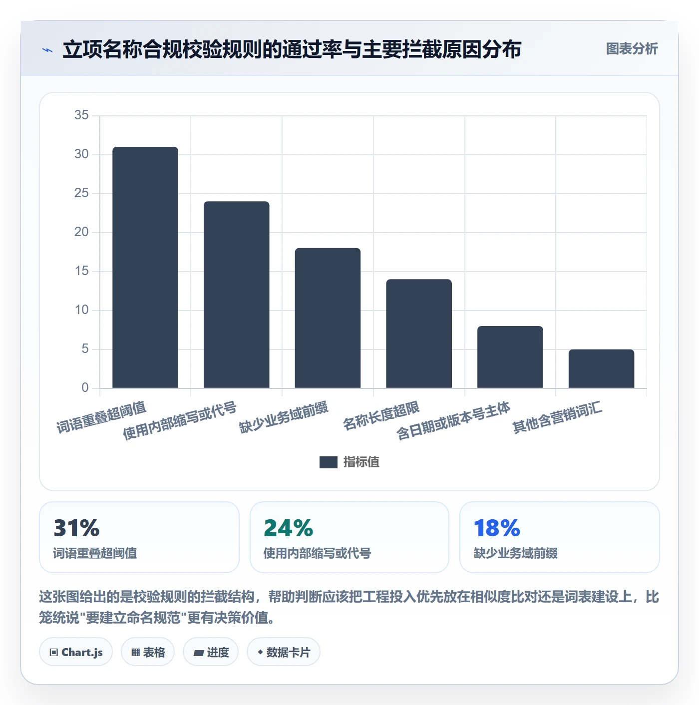项目立项项目名称全流程:管理层协同管理与一文讲清