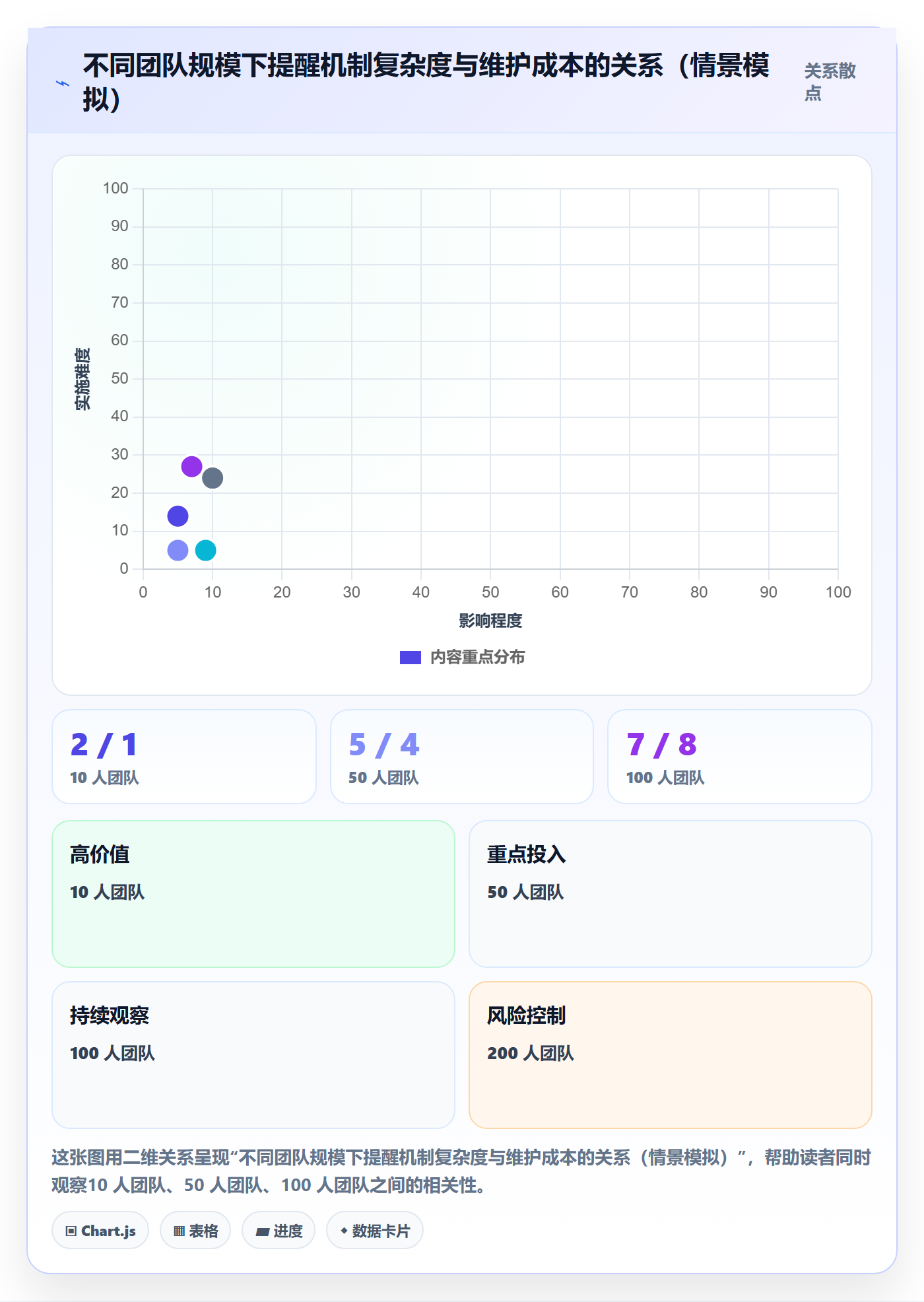 自动提醒最佳实践:实施团队任务提醒入门指南,常见问题