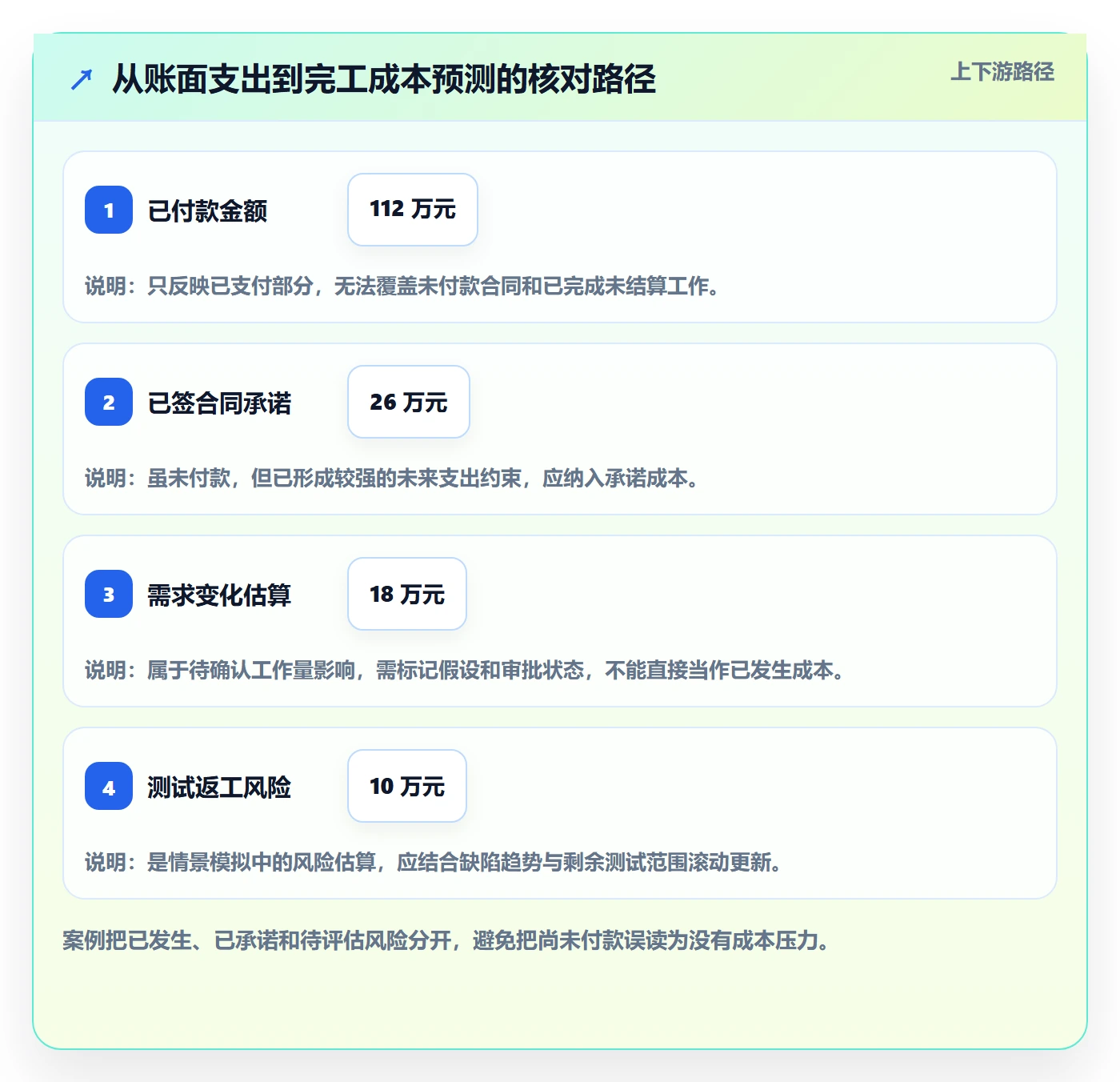 成本实操方法:项目经理提升成本管理效率的数据分析方法与模板
