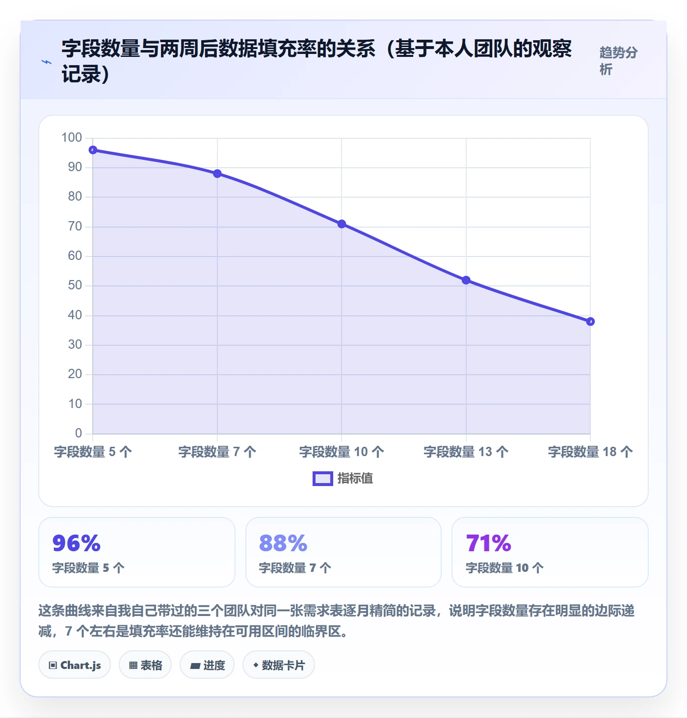 更新记录管理方法大全：产品经理进度跟踪数据分析落地清单